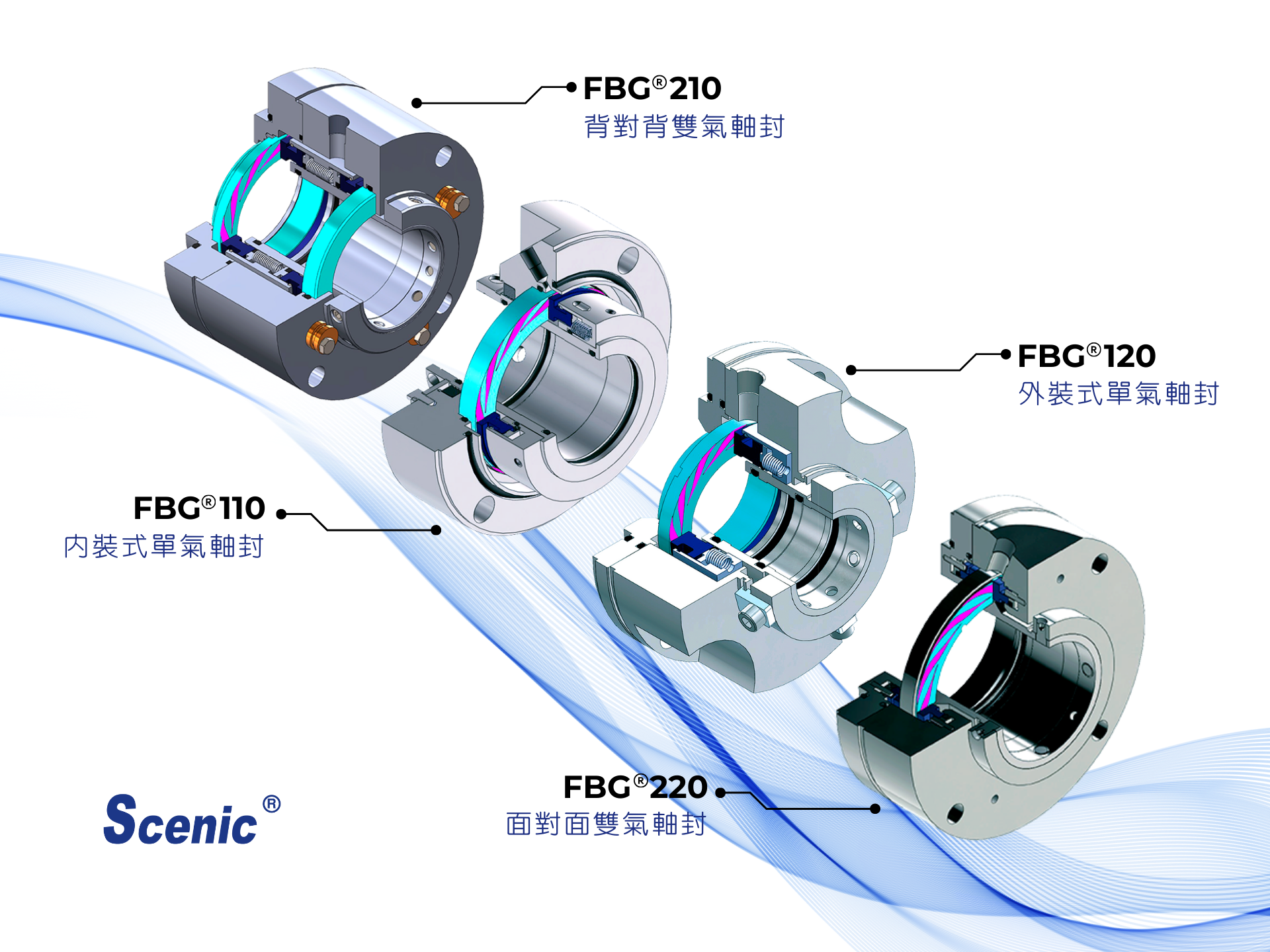 Scenic&reg;專利非接觸式氣軸封FBG&reg;系列