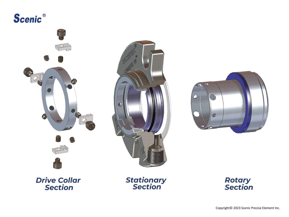 Key Sealing Technology Comprising Rotating and Stationary Rings